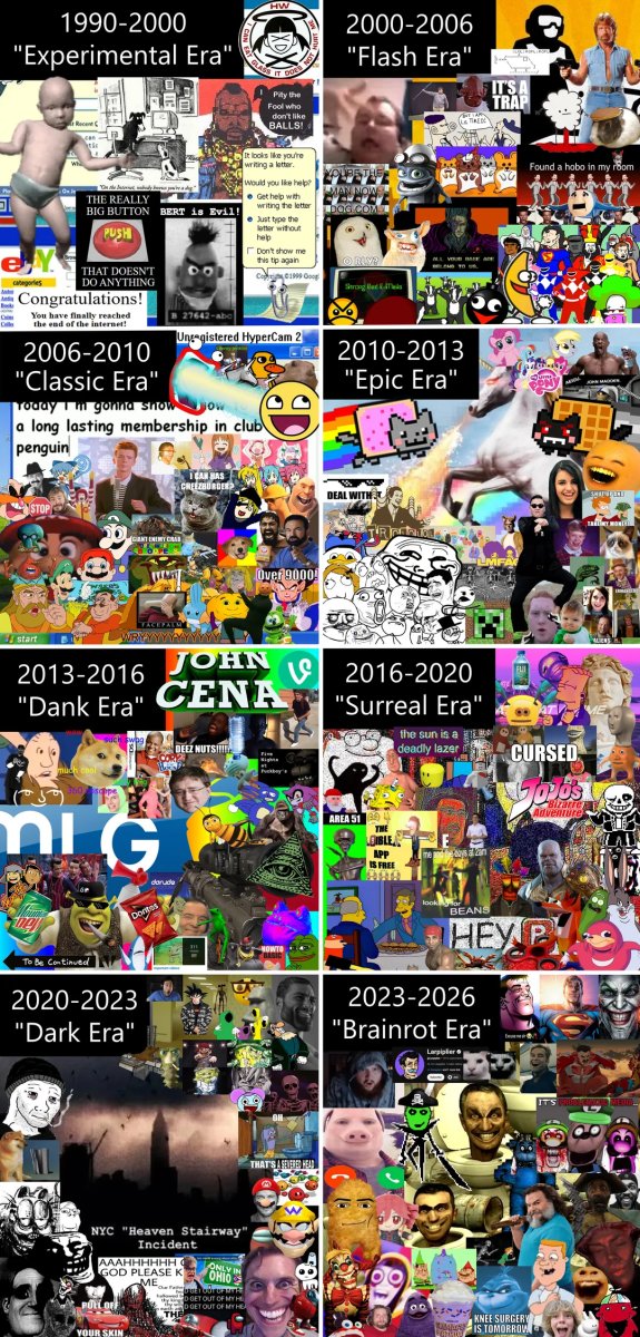 A kind of chart or iceberg cataloging the most famous memes by era.
